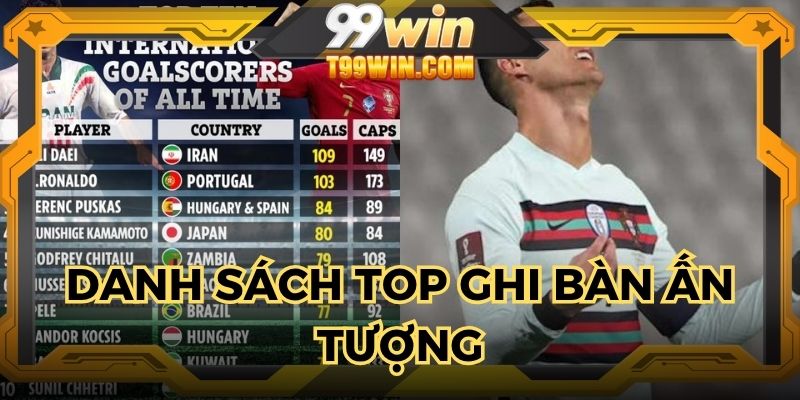 Tổng hợp chân sút nằm trong top ghi bàn ấn tượng tại giải đấu quốc tế